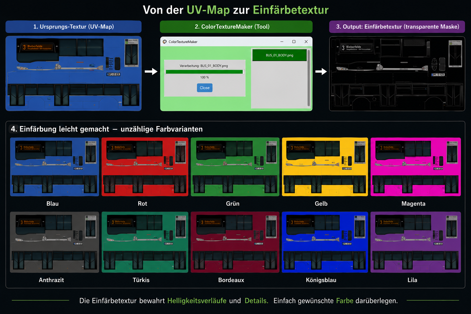 Workflow des ColorTextureMaker von der UV-Map über die automatische Maskenerstellung bis zu verschiedenen Farbvarianten